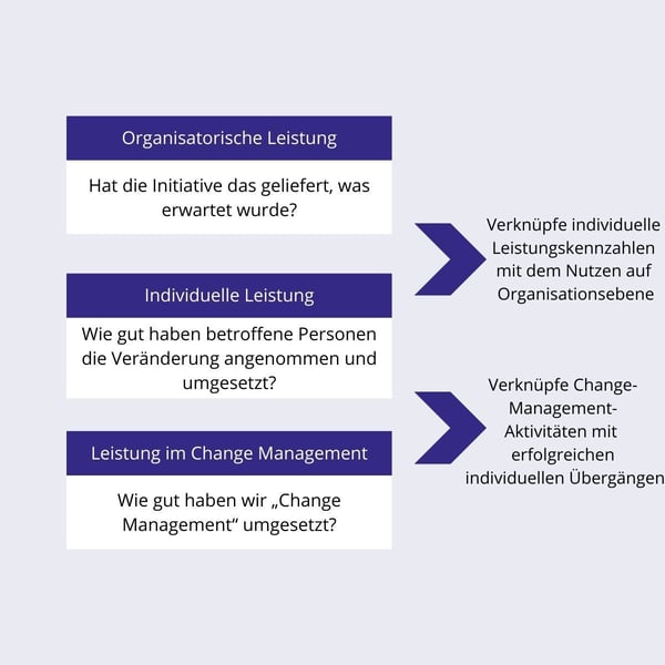 PCT Model Summary (7)