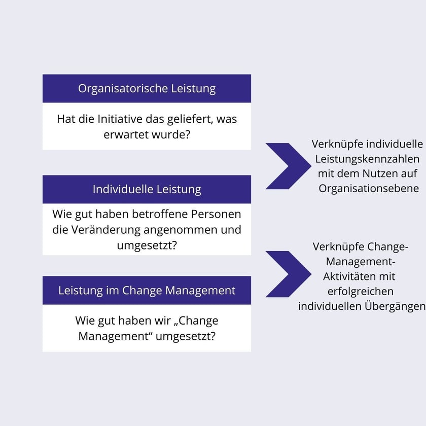 PCT Model Summary (7)