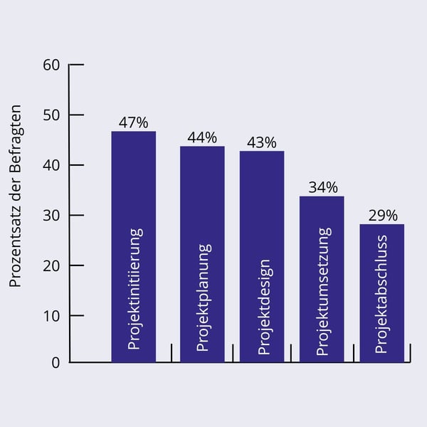PCT Model Summary