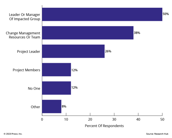 Role Responsible For Reinforcement And Sustainment_No Title