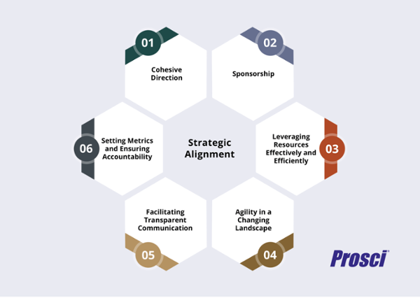 Why Strategic Alignment is Essential to Enterprise Change Planning