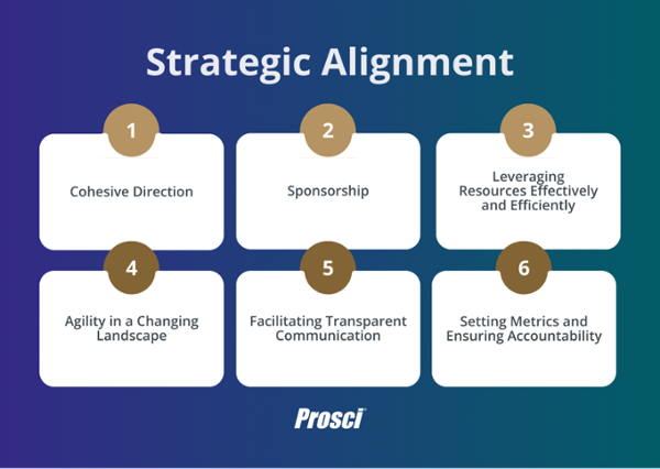 Strategic alignment