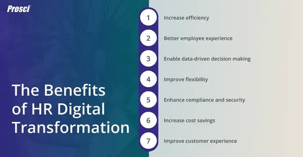 Prosci's 7 benefits of HR digital transformation