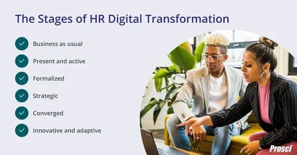 The stages of HR digital transformation