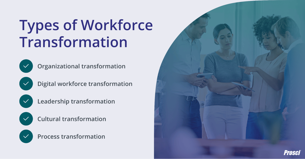 Workforce Transformation: Definition, Types and Challenges