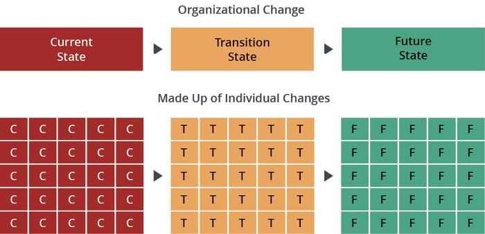 Organizational-Change-Individual-Change-150