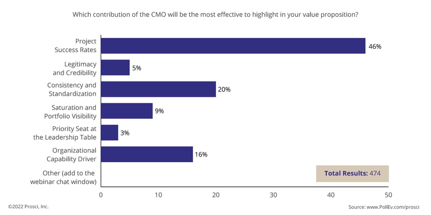 Blog-Figure-Contribution-CMO-v3-png