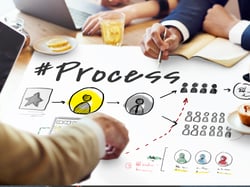 Os Custos da Mudança Mal Gerenciada