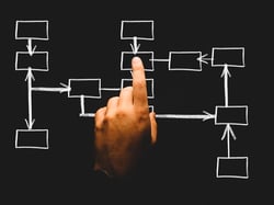 Desenvolvendo sua Equipe de Gestão de Mudanças