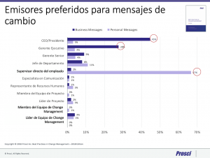 Cómo acelerar el Cambio para detener la Pandemia