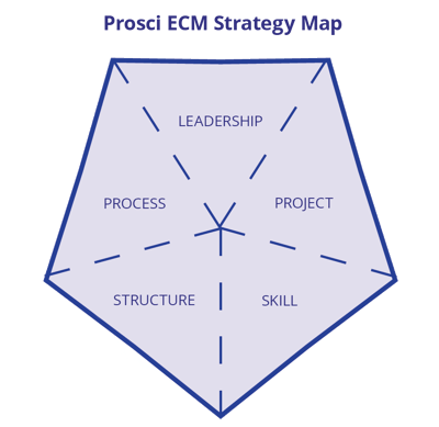 ECM Strategy Map-1