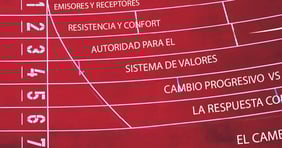 Los siete conceptos de cambio