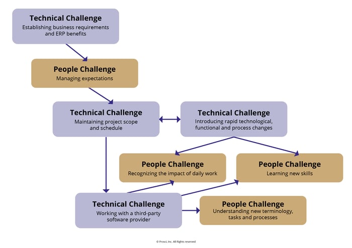 Cascading Technical and People Challenges-01 (7)