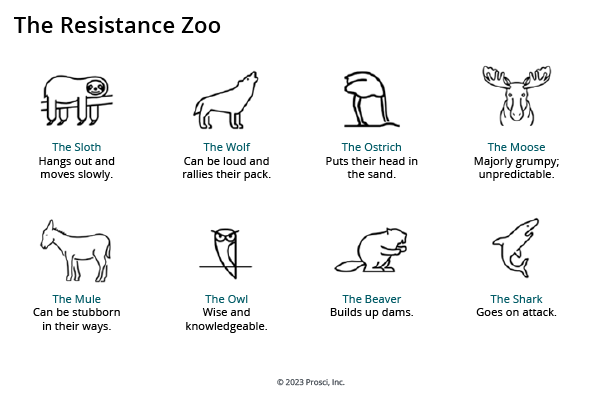 Prosci-resistance-zoo