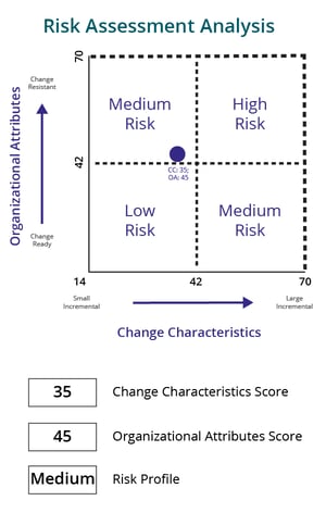 risk-assessment-analysis