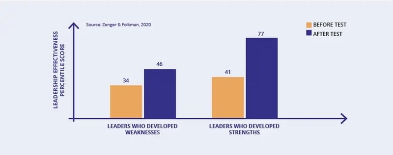 en_graphique_1_psc_nw