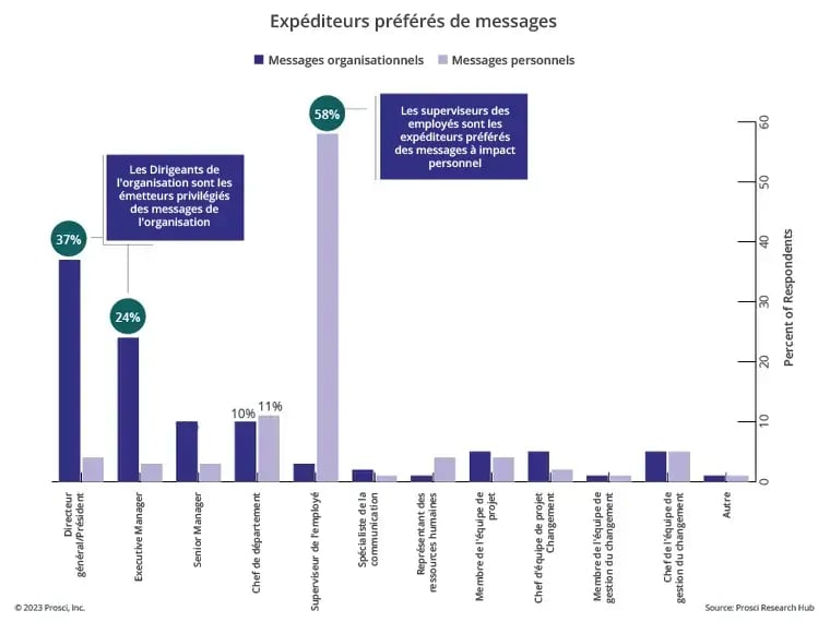 BPCM-12-Blog Images-PreferredSenders-Callouts_FR