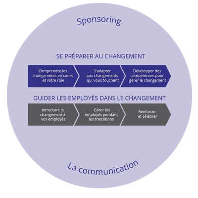 Proscis change management process for managers and supervisors_cropped_fr