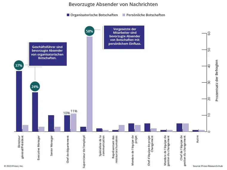 BPCM-12-Blog Images-PreferredSenders-Callouts_GR