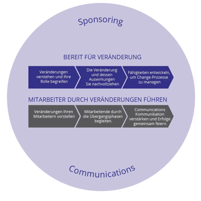 Proscis change management process for managers and supervisors_cropped_gr