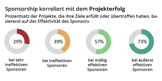 SW Sponsorship Blog_Gr