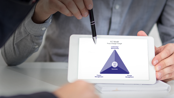 Visão Geral do Prosci Change Triangle (PCT) Model