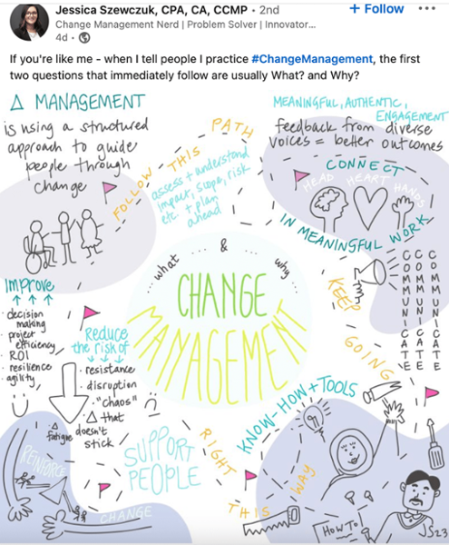 Definition of change management illustrated