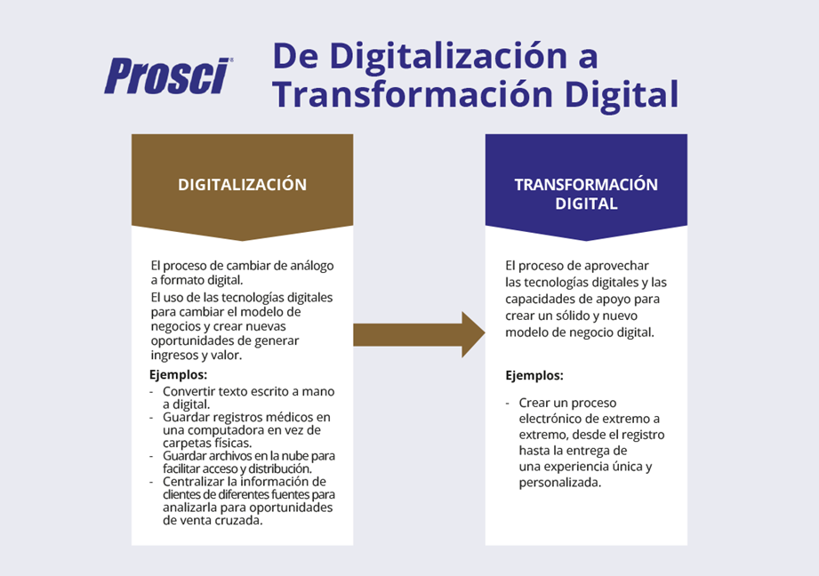 digitalizacion_a_transformacion_digital