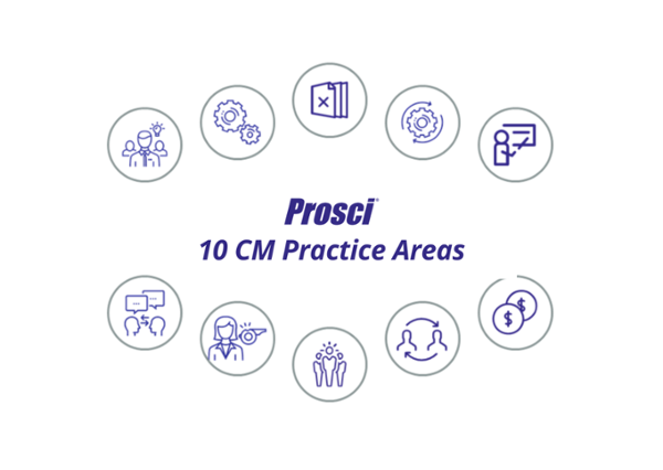 Infográfico Prosci sobre ícones de áreas de prática de 10 CM
