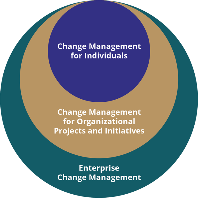 levels-of-change-management@2x