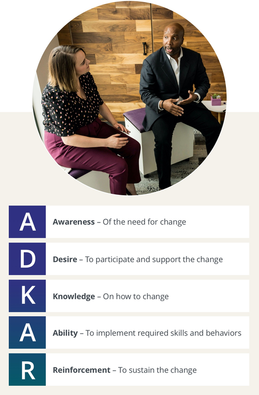 m&a change management ADKAR