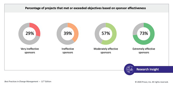 sponsor-effectiveness-and-meeting-objectives_BP11e-excerpt