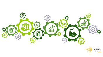 Nachhaltigkeit und Change Management