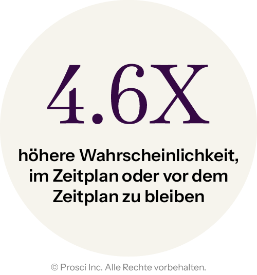 DV Graphics_Stats_DE_4.6x-more-likely-to-stay-on-schedule