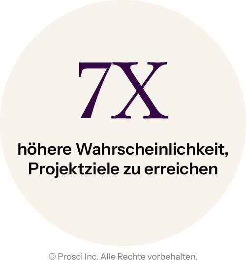 DV Graphics_Stats_DE_7x-more-likely-to-achieve-project-objectives