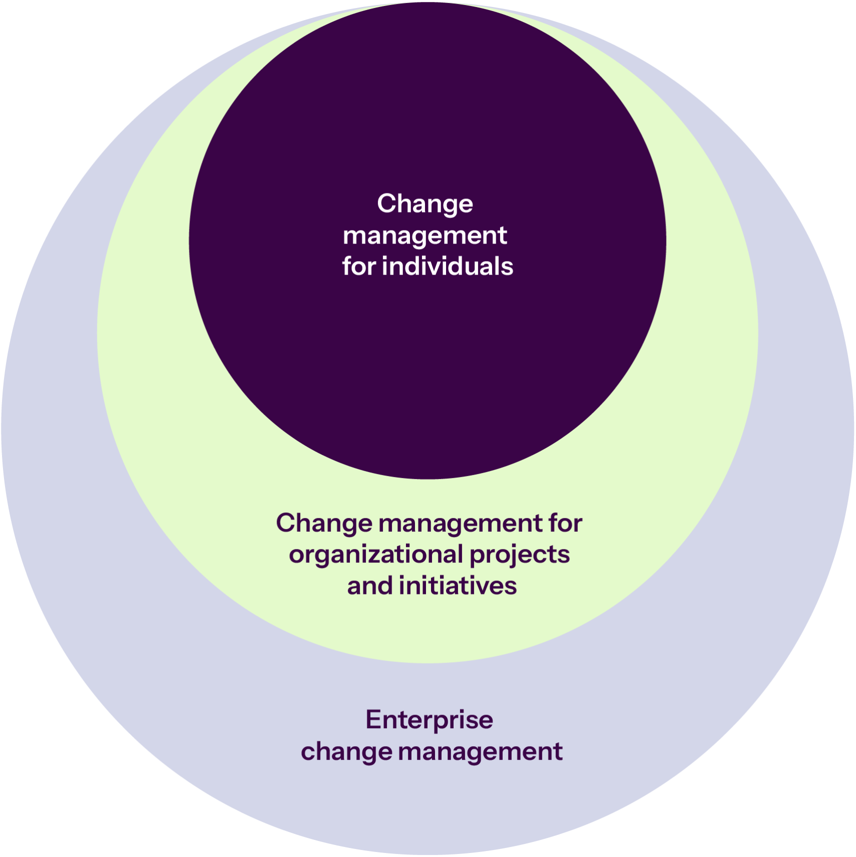 DataVis_Graphs_Levels-of-CM-cropped_EN