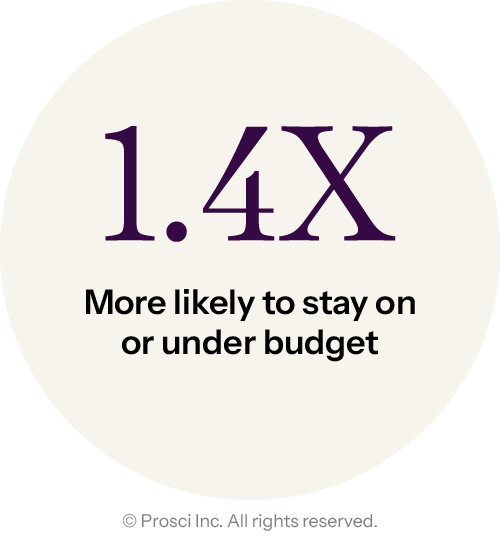 DV Graphics_Stats_EN_1.4x-more-likely-to-stay-on-budget