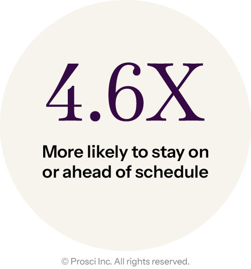 DV Graphics_Stats_EN_4.6x-more-likely-to-stay-on-schedule