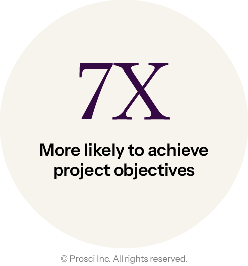 DV Graphics_Stats_EN_7x-more-likely-to-achieve-project-objectives