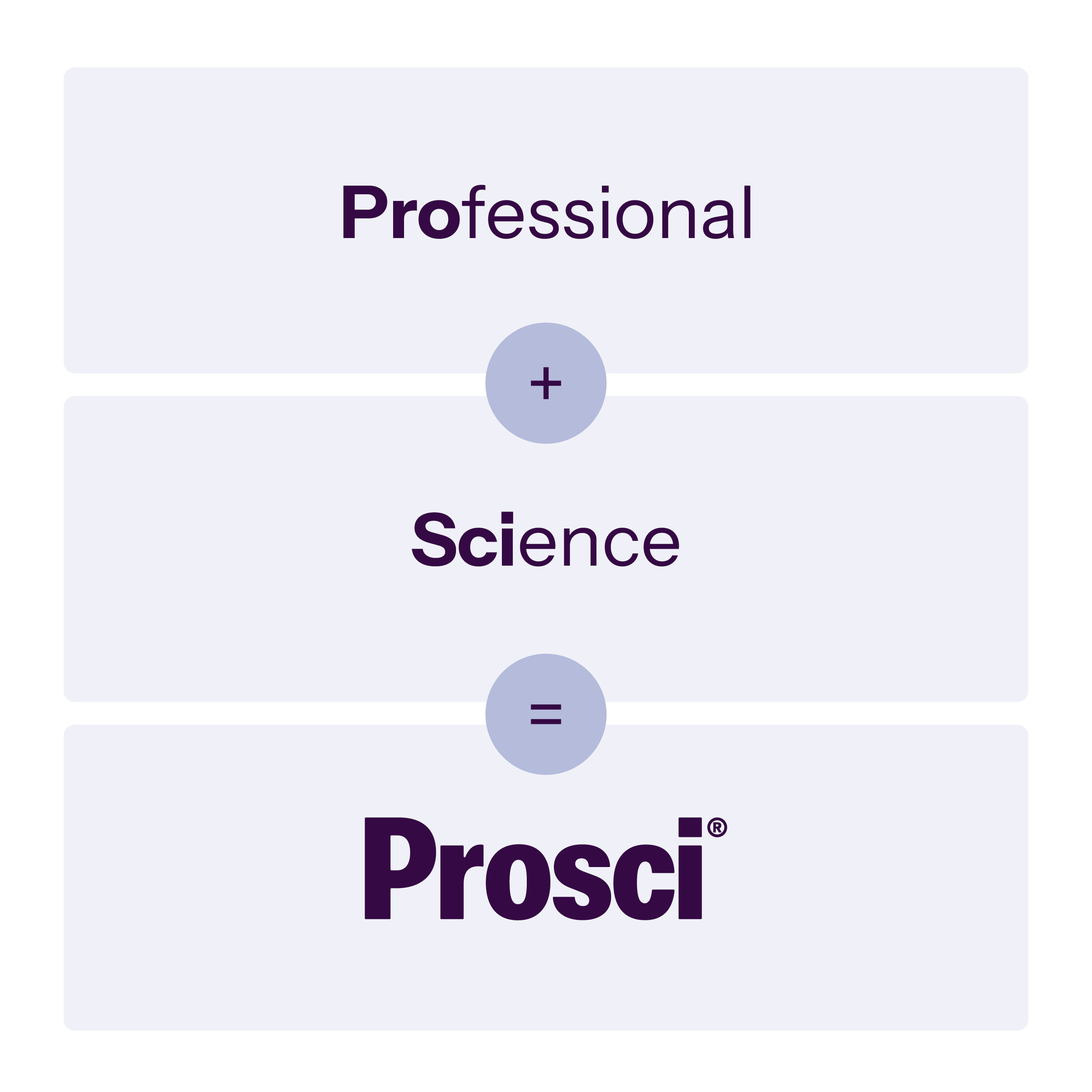 DataVis_Graphs-Professional-Science-Prosci_EN