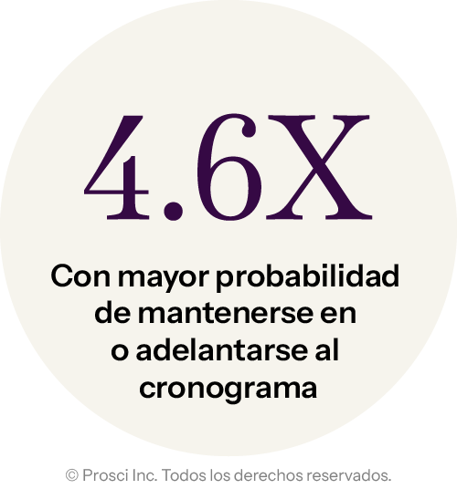 DV Graphics_Stats_ES_4.6x-more-likely-to-stay-on-schedule