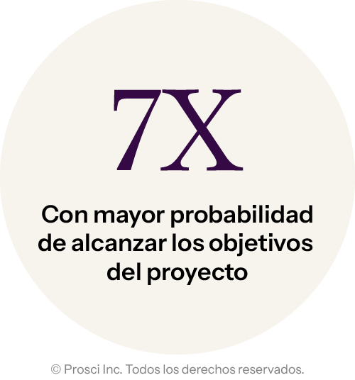 DV Graphics_Stats_ES_7x-more-likely-to-achieve-project-objectives