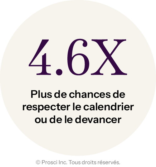 DV Graphics_Stats_FR_4.6x-more-likely-to-stay-on-schedule