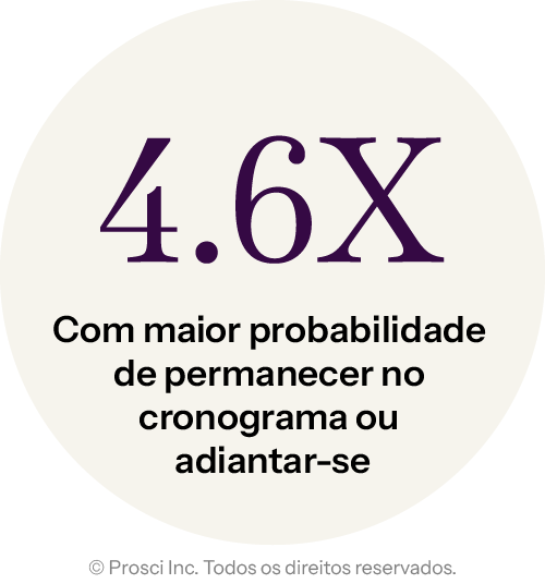 DV Graphics_Stats_PT-BR_4.6x-more-likely-to-stay-on-schedule