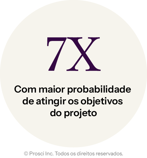 DV Graphics_Stats_PT-BR_7x-more-likely-to-achieve-project-objectives