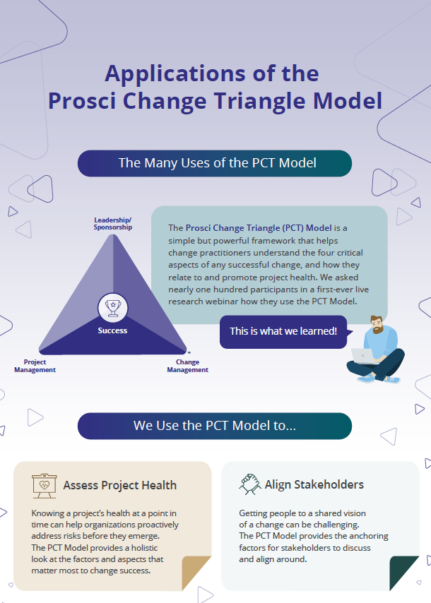 Applications of the Prosci Change Triangle (PCT) Model Infographic