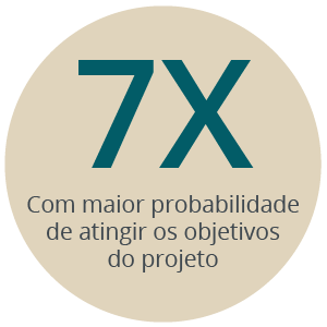 BPCM-12th-research-circles-portuguese-01