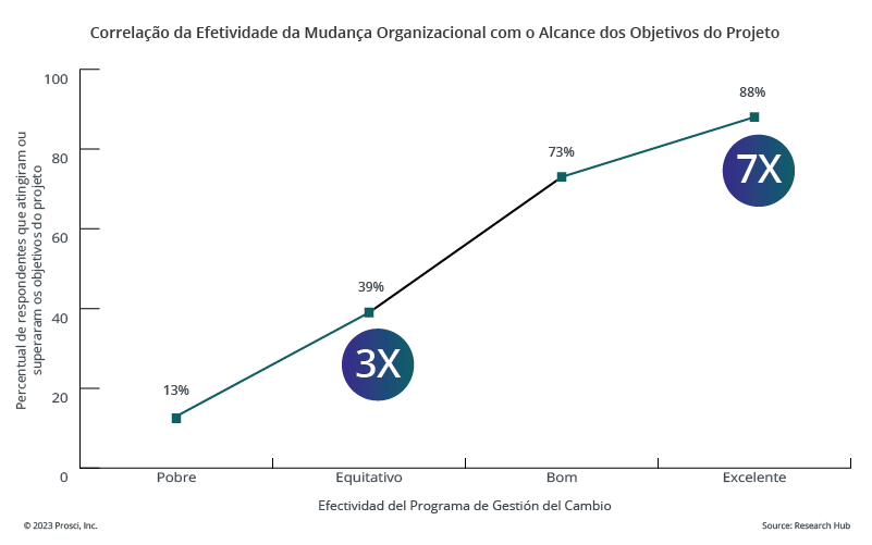 Correlation of CM Effectiveness-Portuguese_title